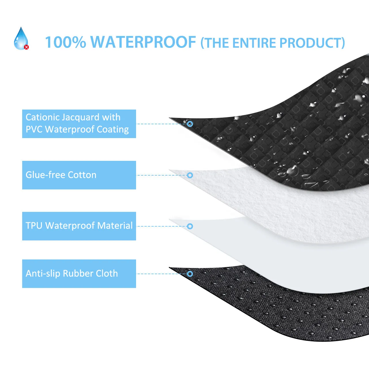 085AS Car Boot Liner Protector for Dogs (EU & UK ONLY)