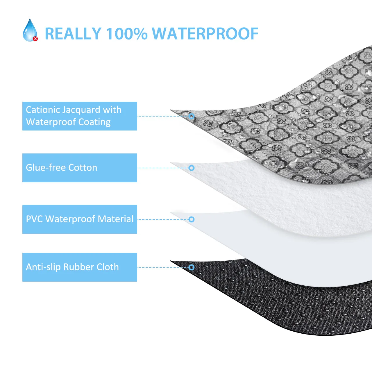 085AS Car Boot Liner Protector for Dogs (EU & UK ONLY)
