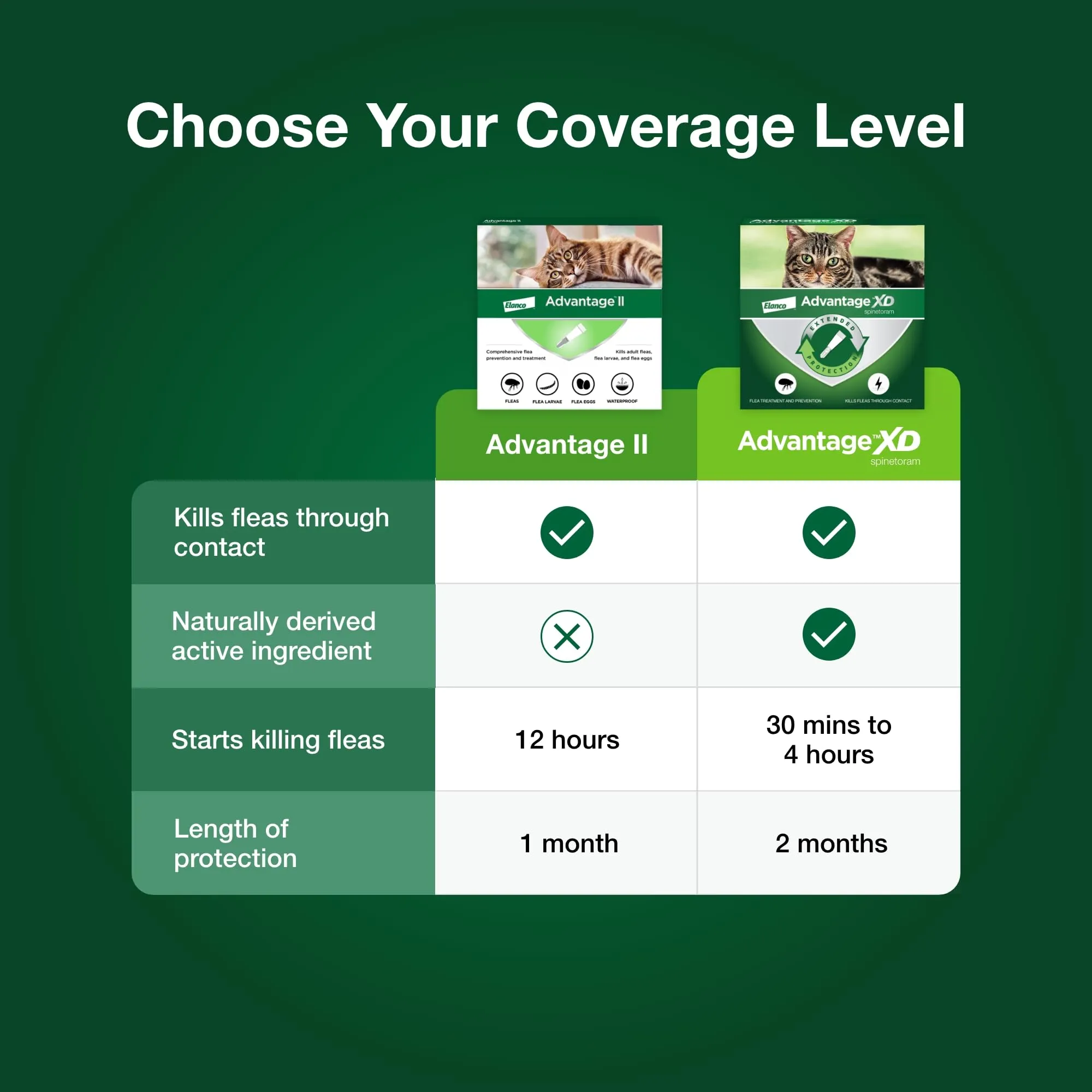 Elanco Advantage XD Extended Large Cat 2-Month 1-Dose Flea and Tick Spot-on Treatment - 9  Lbs