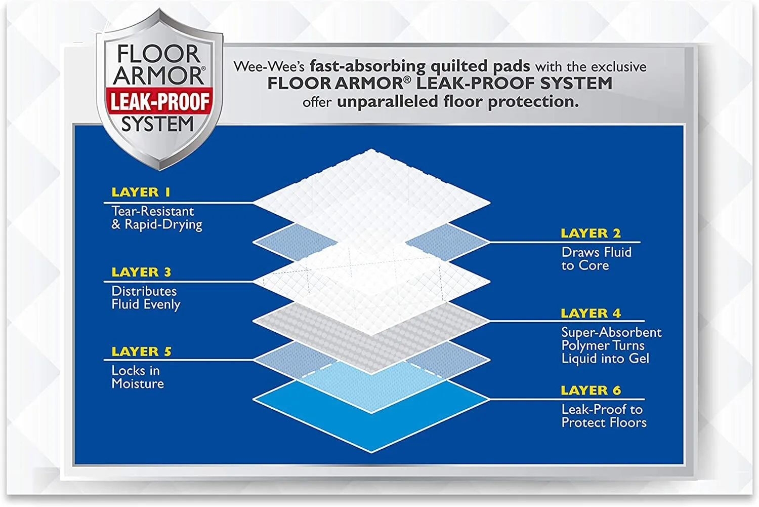 Four Paws Wee-Wee Pads Dog Training Pads - 22 X 23 In - 14 Pack