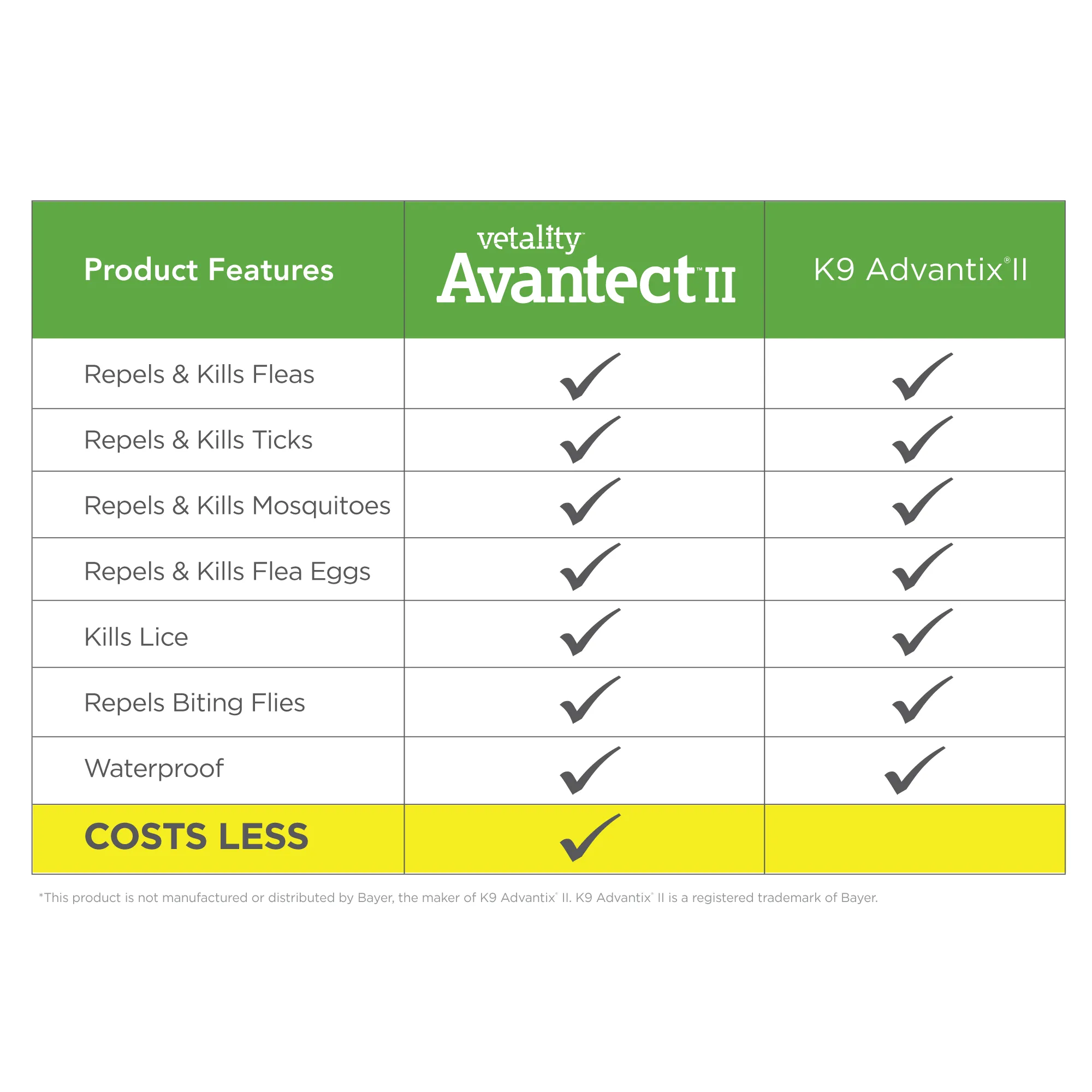 Vetality Avantect II Flea & Tick For Dogs 1ea/0.064 fl oz, 4 ct