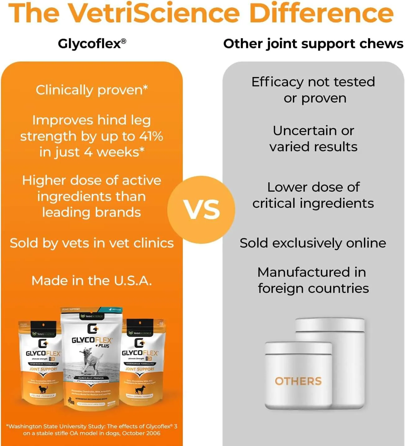 VetriScience Glyco-Flex Cat Supplement